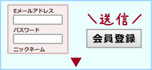 会員登録フォームに入力して送信