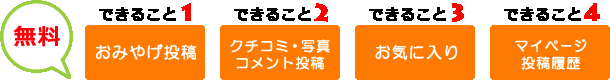 会員登録するとできること